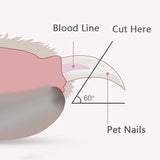LED Nail Clippers for Cats, Puppies and Small Dogs