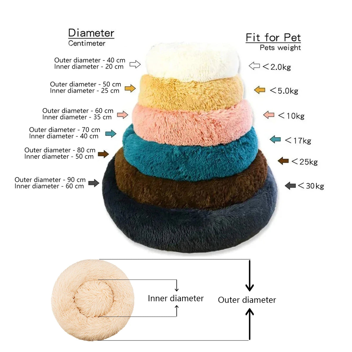 Machine Washable Donut Dog Bed, Plush Round Bed in 6 Sizes