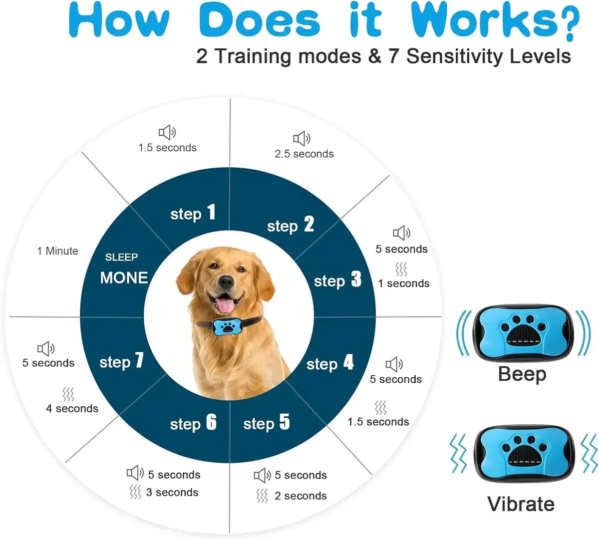Rechargeable Dog Bark Collar with Beep and Vibration Modes