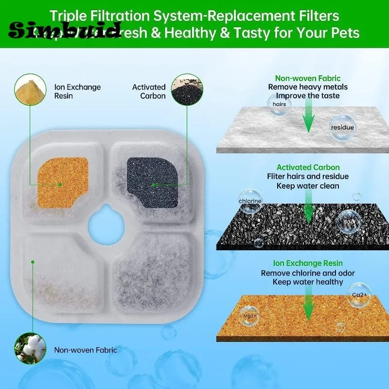 Replacement Filters for Catit PIXI Fountain, 6 or 12 Pack