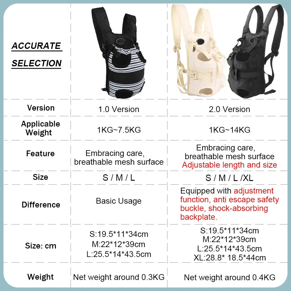 Front or Back Motorcycle Dog Carrier with Anti-Escape Zipper Lock